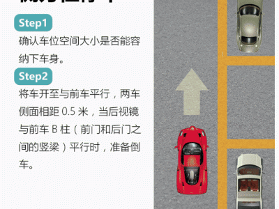 東方時尚駕校帶你了解停車倒車入庫技巧