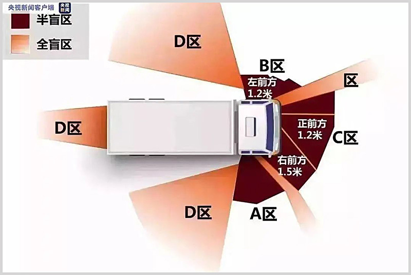 北京東方時尚駕校帶你看看馬路死亡月牙是什么？