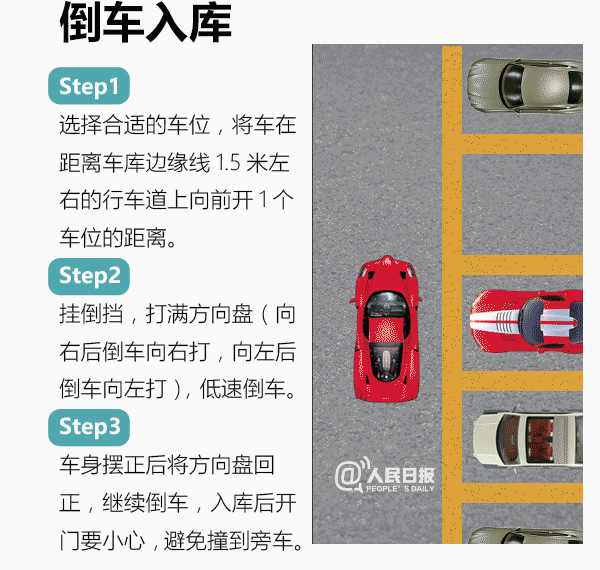 東方時(shí)尚駕?？颇慷屙?xiàng)技巧圖解