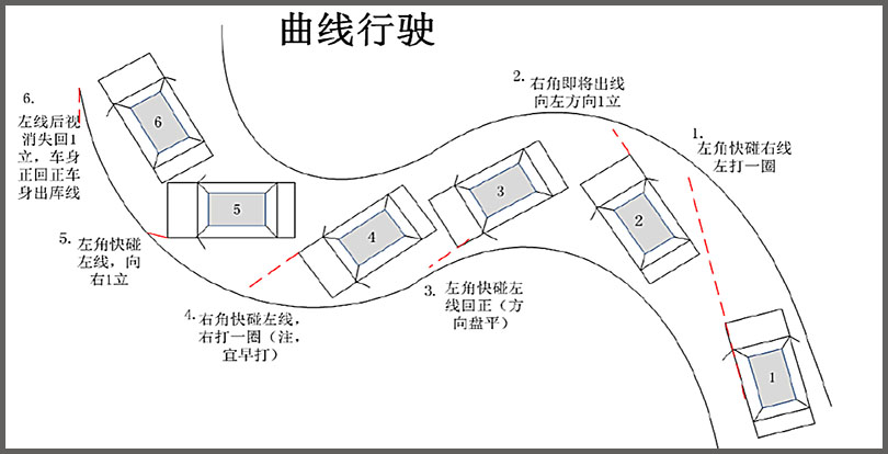 東方時(shí)尚駕?？颇慷屙?xiàng)技巧圖解