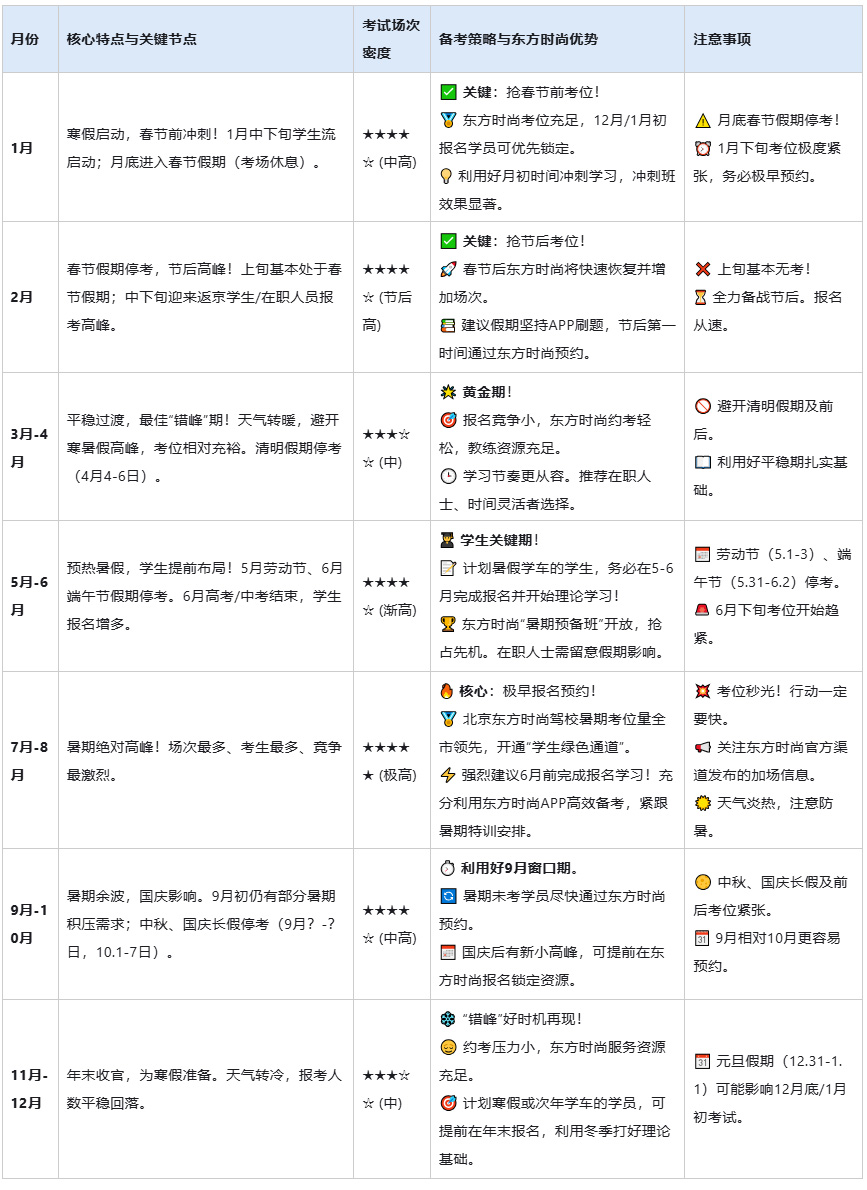 2025北京駕校科目一考試時間安排如何抓住黃金窗口？